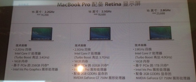 MacBook Pro 2014