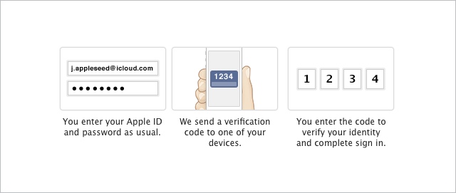 dwustopniowa weryfikacja Apple ID