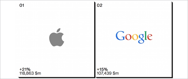 Interbrand_apple