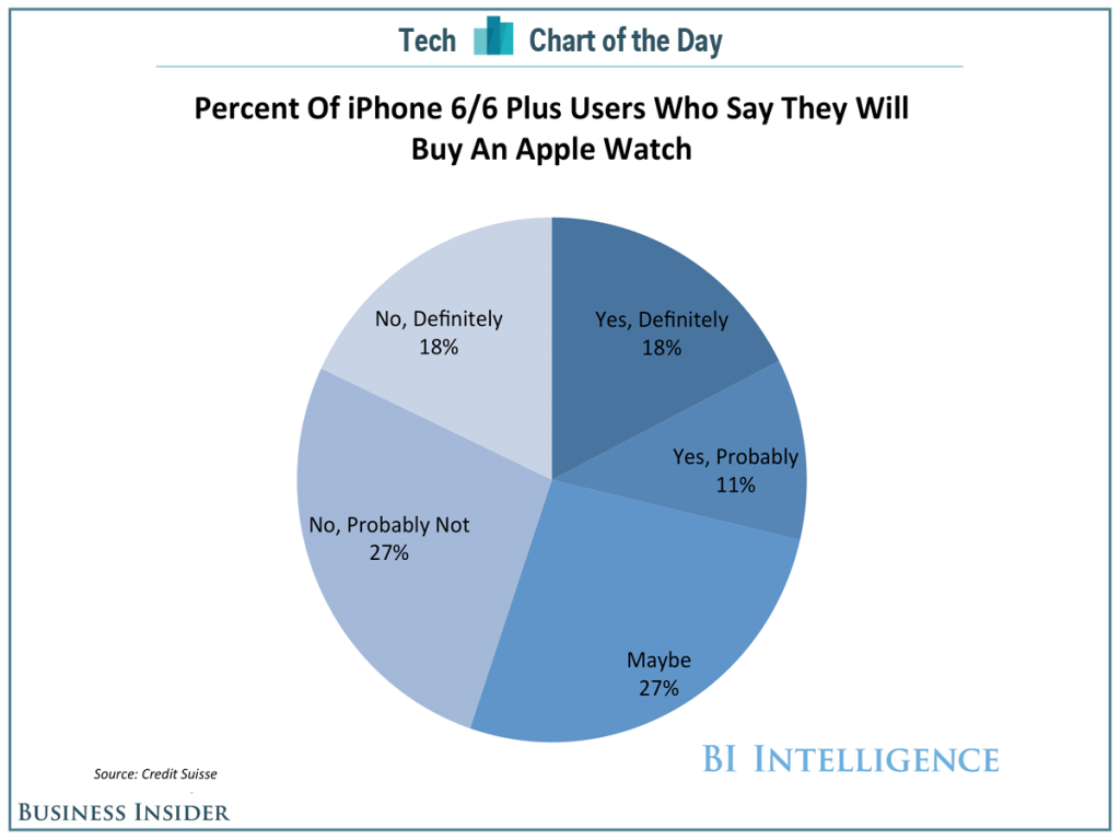 bii-sai-cotd-apple-watch-demand-1
