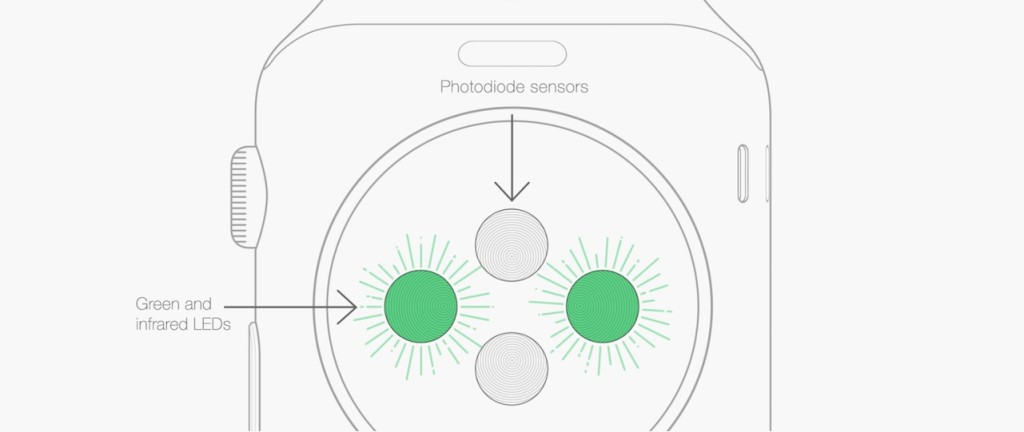 czyjniki Apple Watch