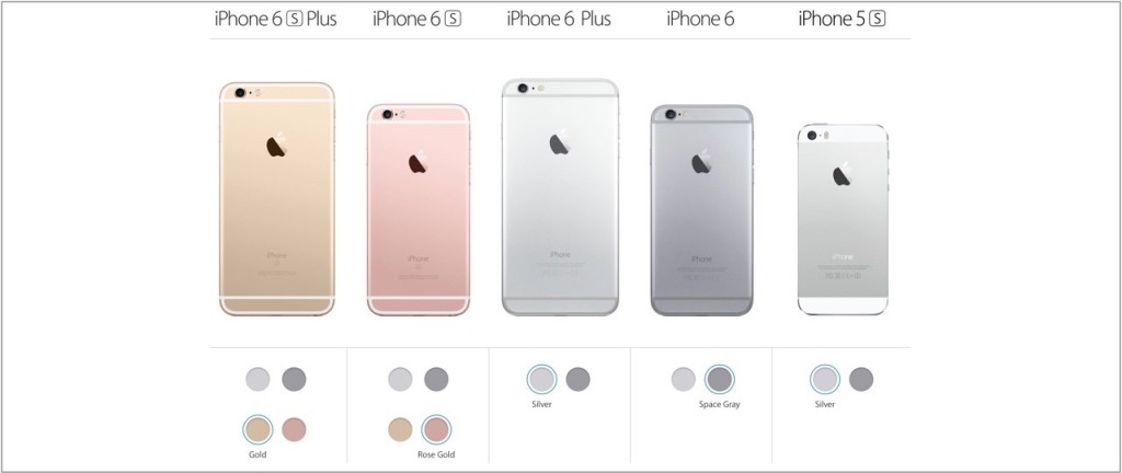 iPhone-Comparison