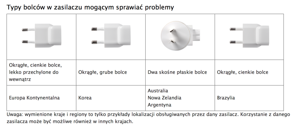 Zrzut ekranu 2016-01-28 o 18.19.12